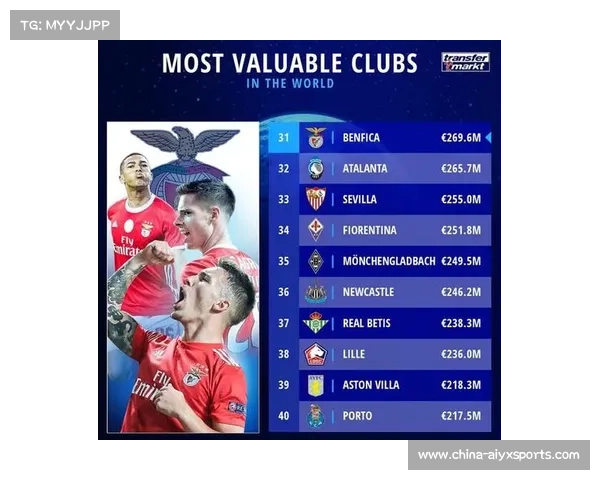 全球俱乐部转会盈利榜发布,本菲卡五年净收益3.46亿欧居首