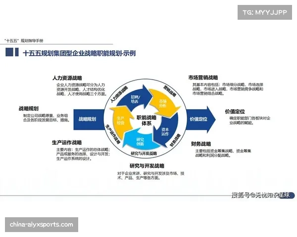 俱乐部战略总监谈发展规划：数据分析支撑战略决策